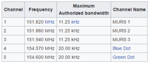 Multi Use Radio System MURS Frequencies